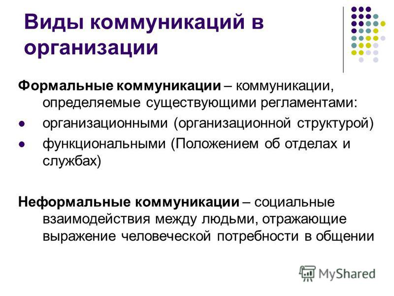 Виды коммуникаций схема