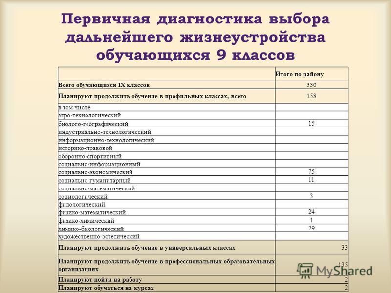 Технический профиль обучения. Первичная диагностика класса. Что такое первичная диагностика образовательного запроса. Первичная диагностика ребенка как заполнять. Первичная диагностика в плане.