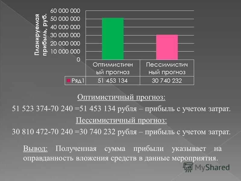 Оптимистический прогноз проекта