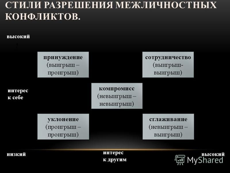 Примеры разрешения конфликтов