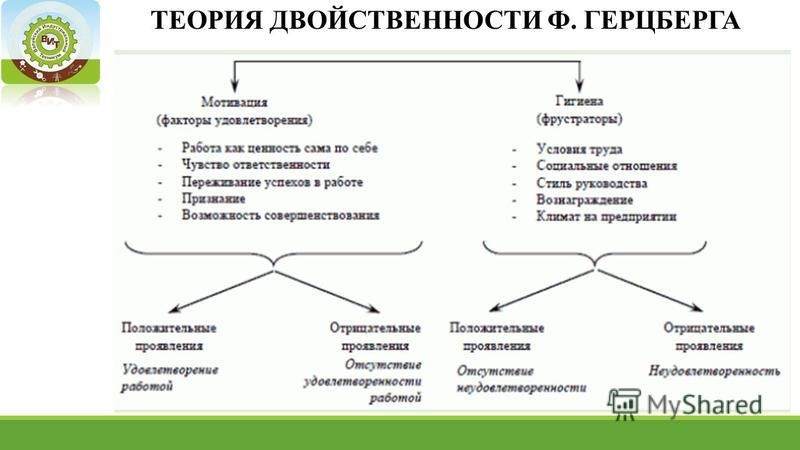 Герцберг группы факторов