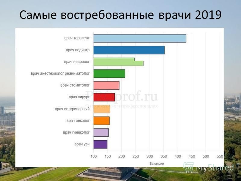 Диаграмма профессий в россии