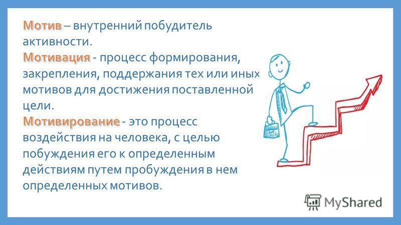 Мотивацию примеров мотивации является. Презентация по теме мотивация. Общая мотивация. Мотивация работников. Мотивационная презентация для сотрудников.