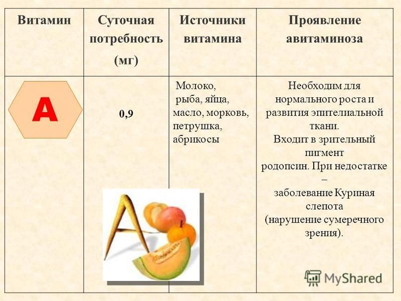 Витамин с суточная потребность