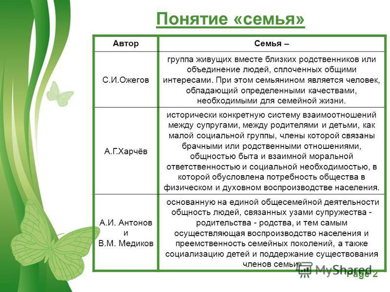 Концепция семейного мероприятия. Определение понятия семья. Семья определение разных авторов. Дать определение понятию семья. Сформулировать понятие «семья»..