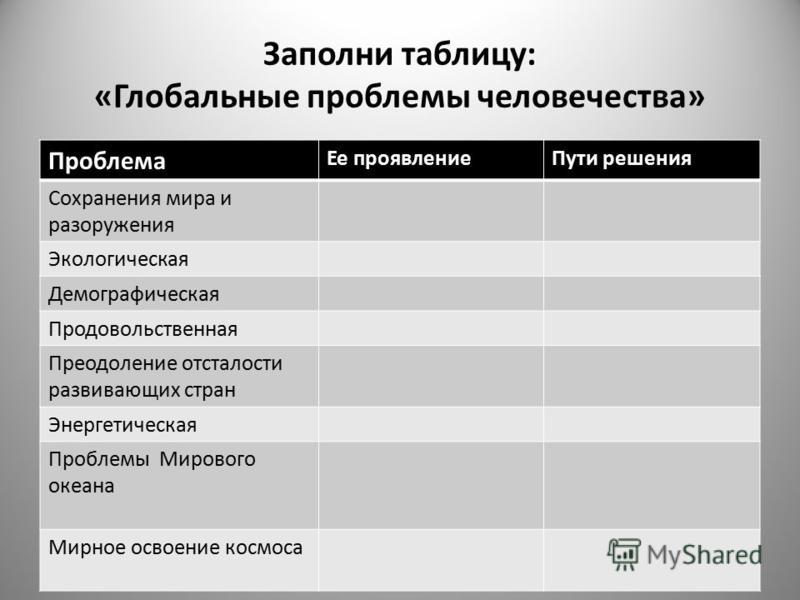 Решение проблем таблица