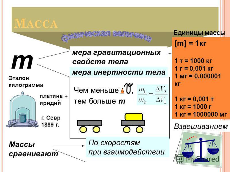 Инертность процессов