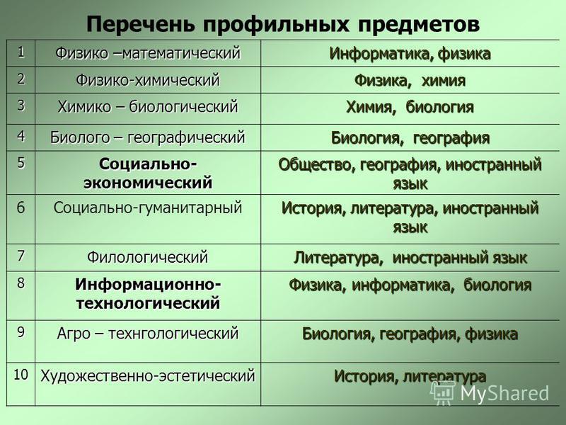 Куда поступить с обществом. Список профильных предметов. Профильные предметы в 9 классе. Профильные предметы после 9 класса. Куда можно поступить с предметами общество и биология.