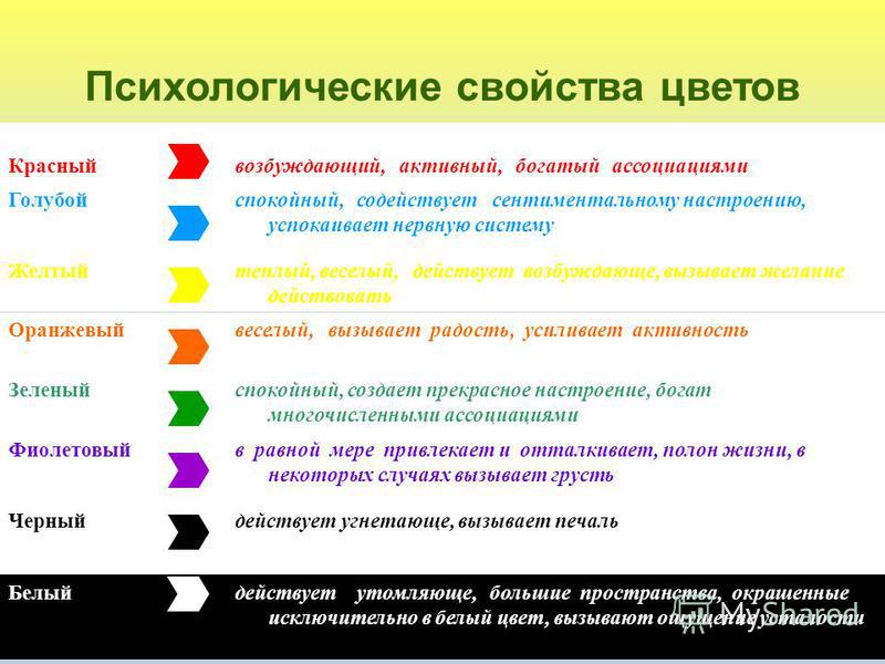 Интерпретация цвета в психологии в детских рисунках