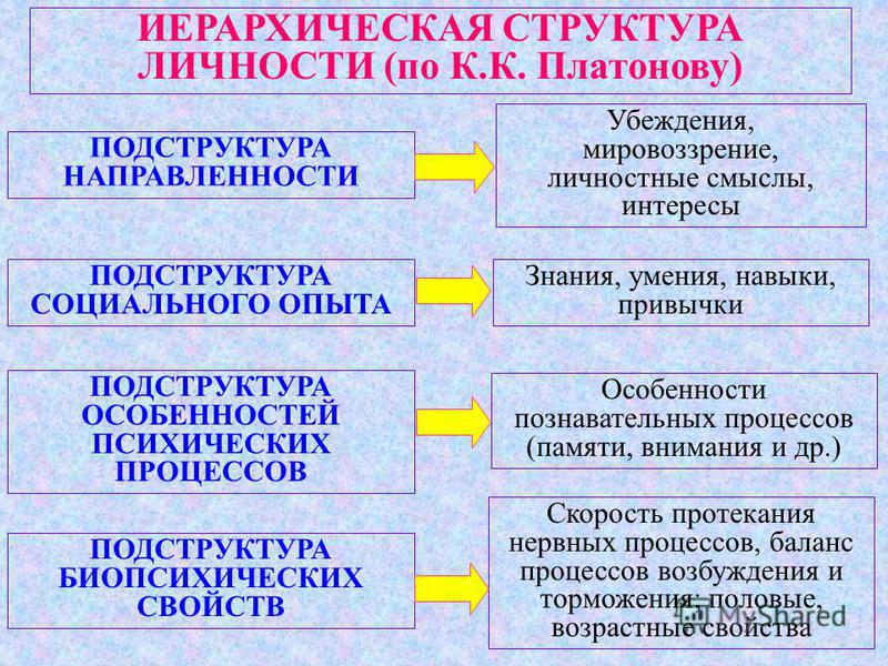 Структура личности презентация