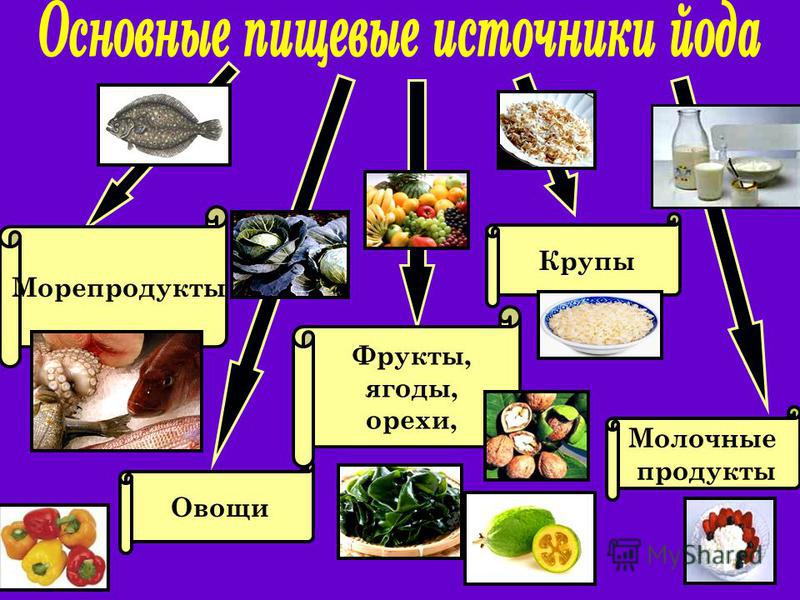 В каком салате больше йода