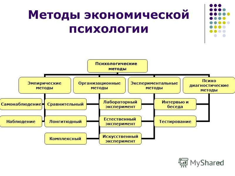 Характеристика эмпирических методов психологии