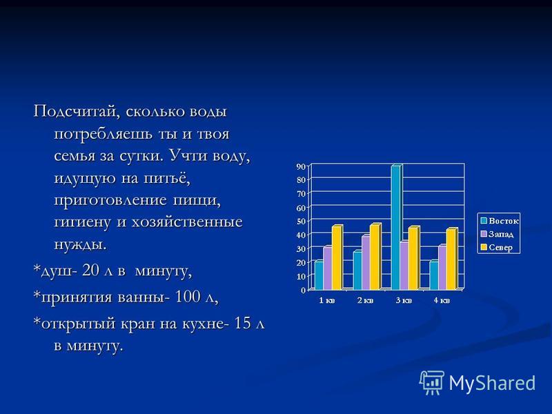 В сутки человек потребляет