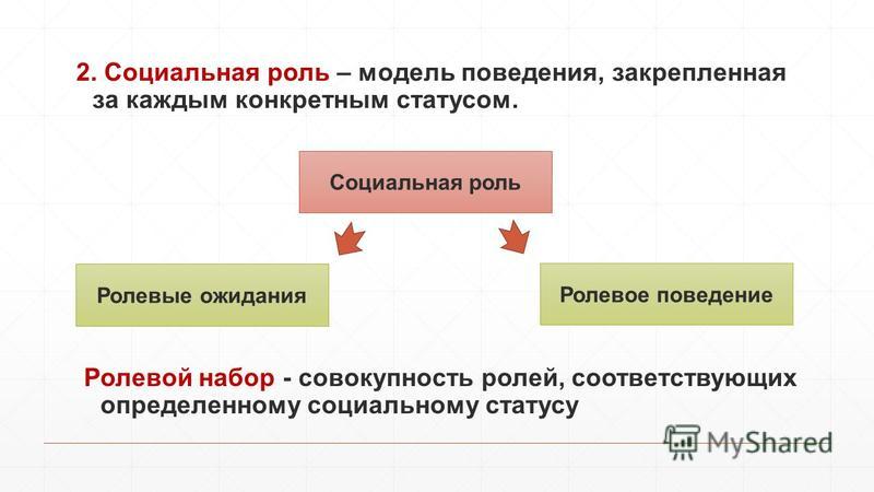 Определите социальный. Что такое социальная роль и ролевое поведение. Ролевое поведение личности. Социально ролевое поведение личности. Набор социальных ролей.