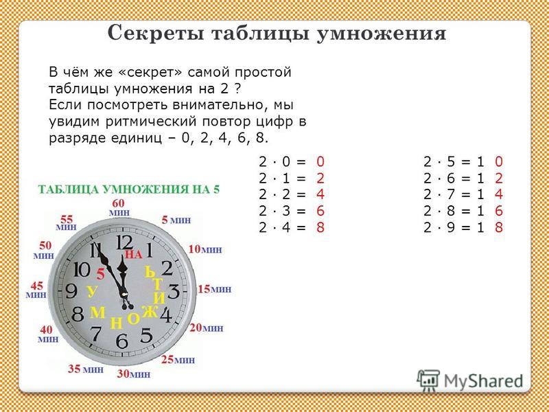 Проект как быстро выучить таблицу умножения