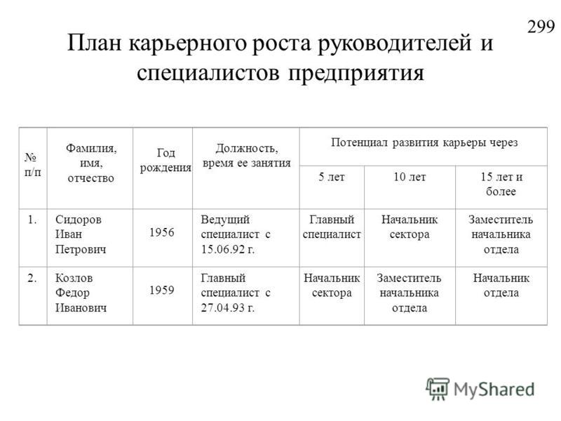 Как сделать план карьеры