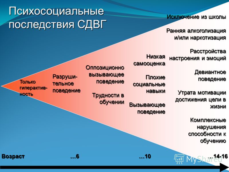 Сдвг у женщин симптомы