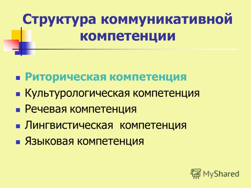 Коммуникативная компетенция презентация