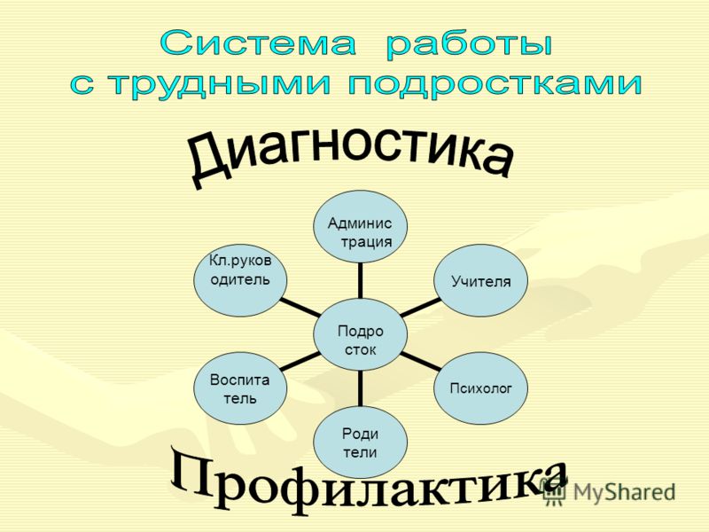 План работы с трудным подростком