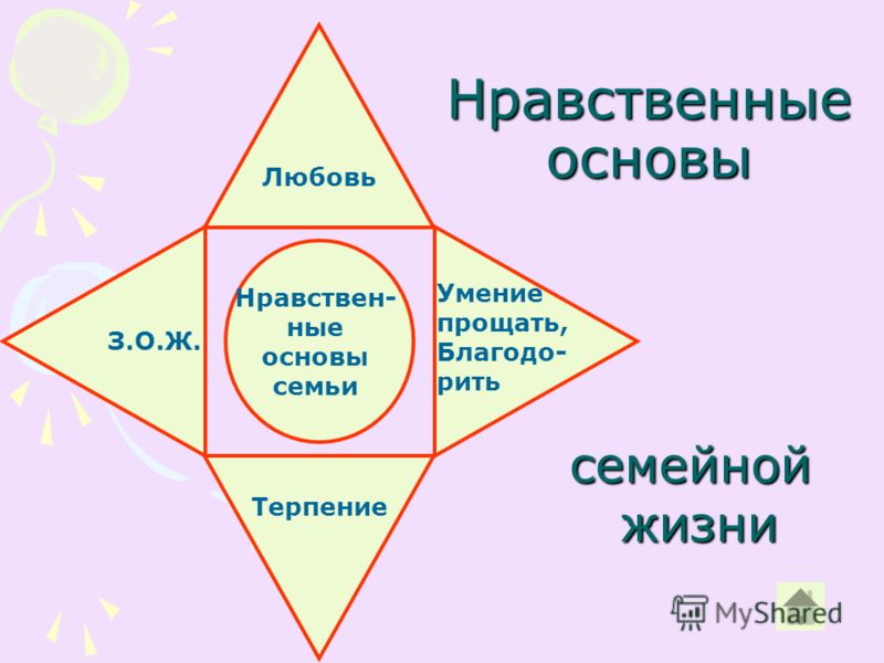 Нравственные основы личности. Нравственные основы. Нравственные основы жизни. Нравственные основы жизни человека.