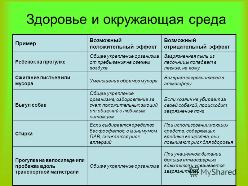 Какое значение имеют план и карта в практической деятельности человека