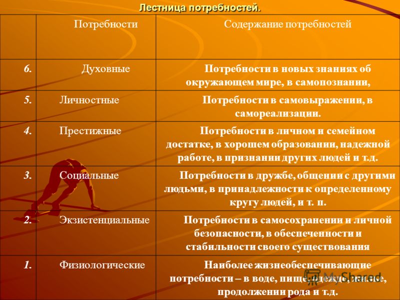 Удовлетворение статусной потребности. Престижные потребности. Престижные потребности примеры. Престижные потребности это социальные. Социальные потребности таблица.