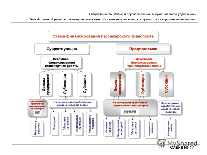 Государственное и муниципальное управление кем работать