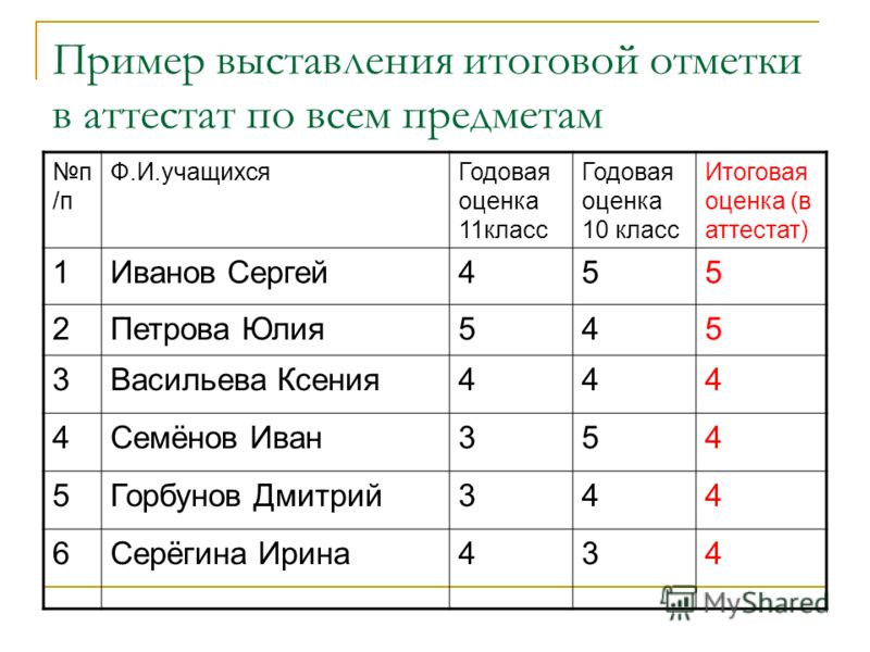 Сколько надо листов для проекта 9 класс