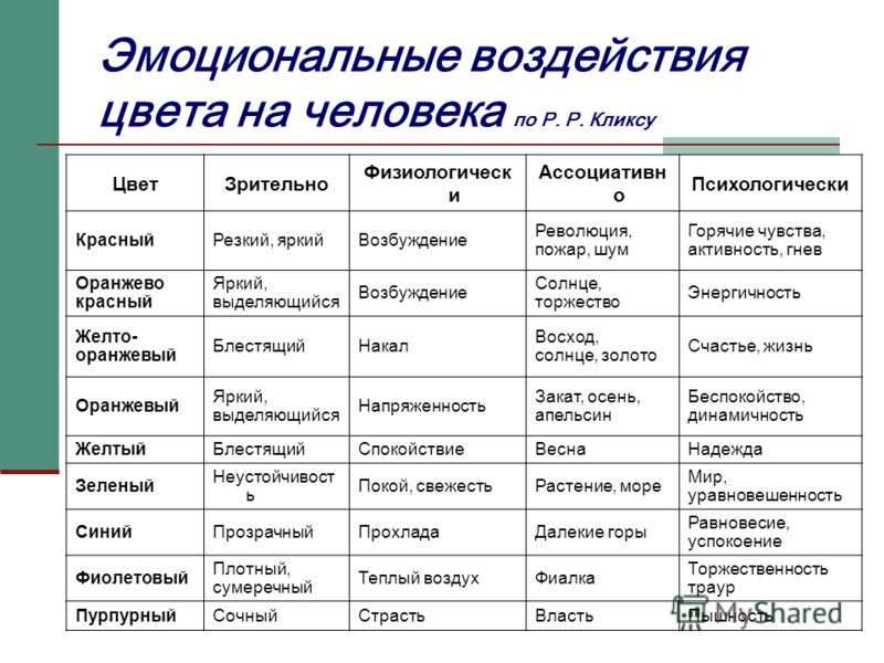 Психологическое состояние человека проект