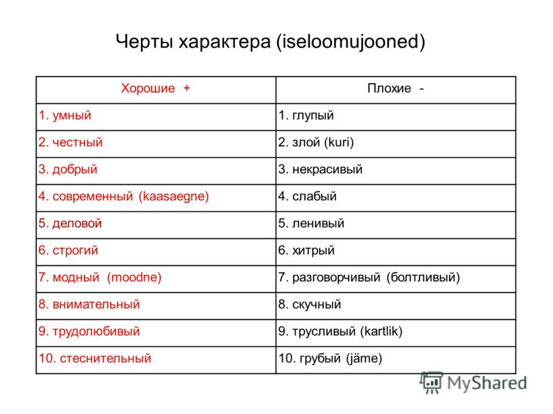 Характер на букву а. Черты характера. Хорошие и плохие черты. Черты характера человека. Хорошие и плохие черты характера.