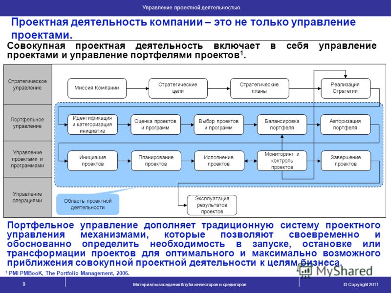 Управленческая система