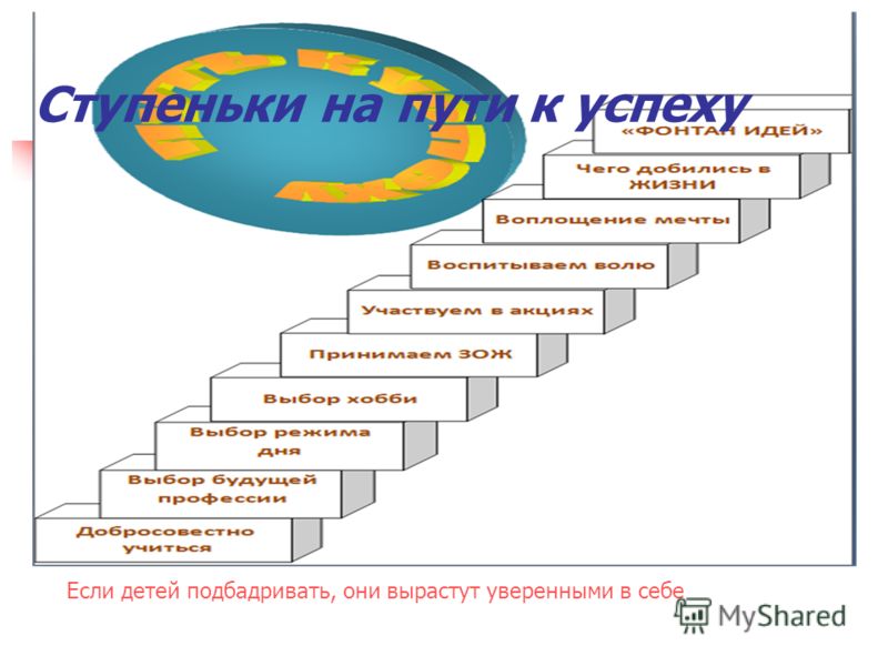 Настроение путь к успеху проект 6 класс