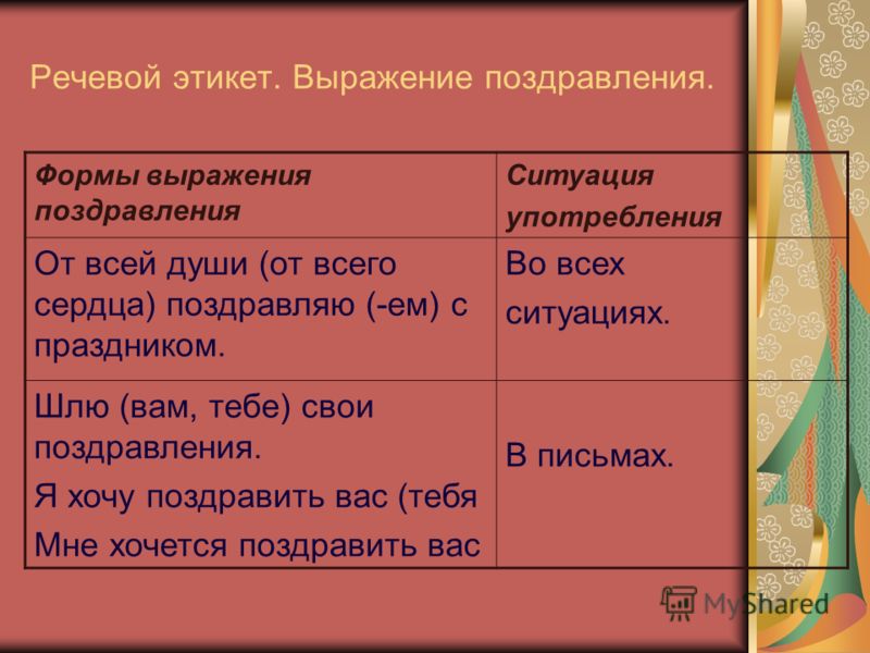 Форма речи предложения. Речевой этикет пожелание. Речевой этикет примеры. Формулы речевого этикета поздравление. Формы выражения речевого этикета.