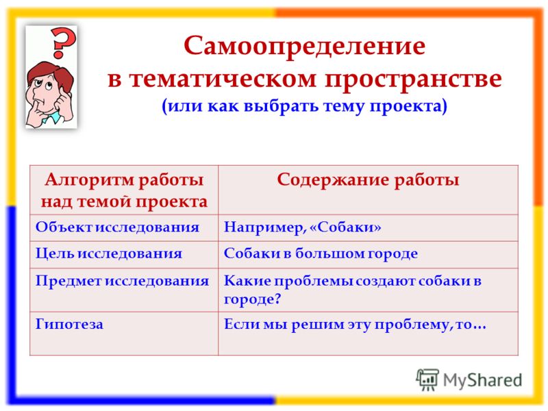 Жизненное самоопределение. Алгоритм работы с проектом. Алгоритм работы над проектом. Алгоритм этапов работы над проектом. Алгоритм работы над проектом в школе.