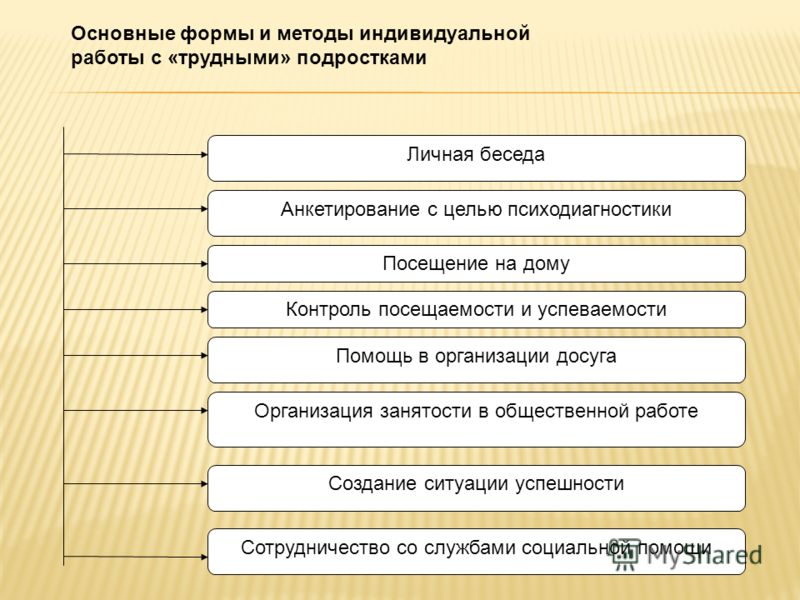 Индивидуальный план работы с трудным подростком