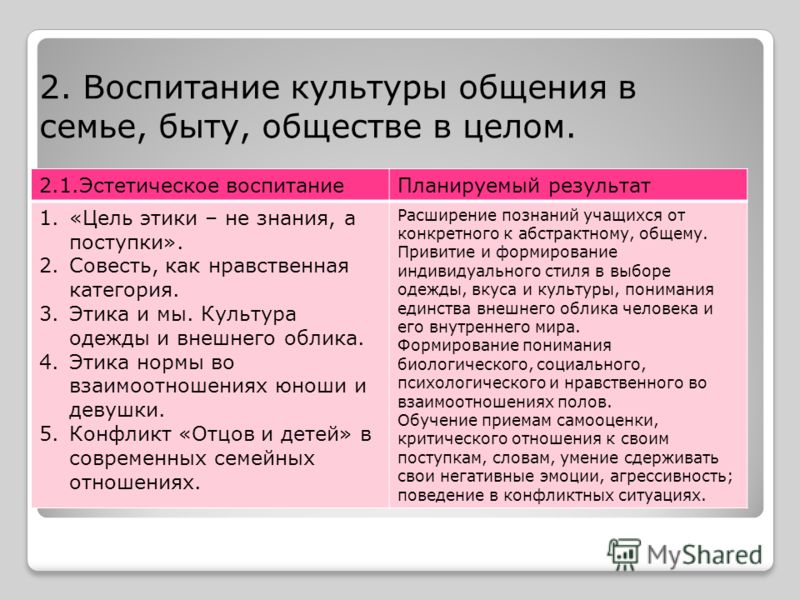 Взаимоотношения отцов и детей. Культурное общение в семье. Культура семейного общения. Культурное поведение в семье. Культурное общение примеры.