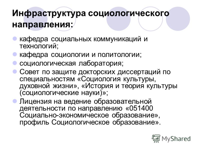 Политология социология тест