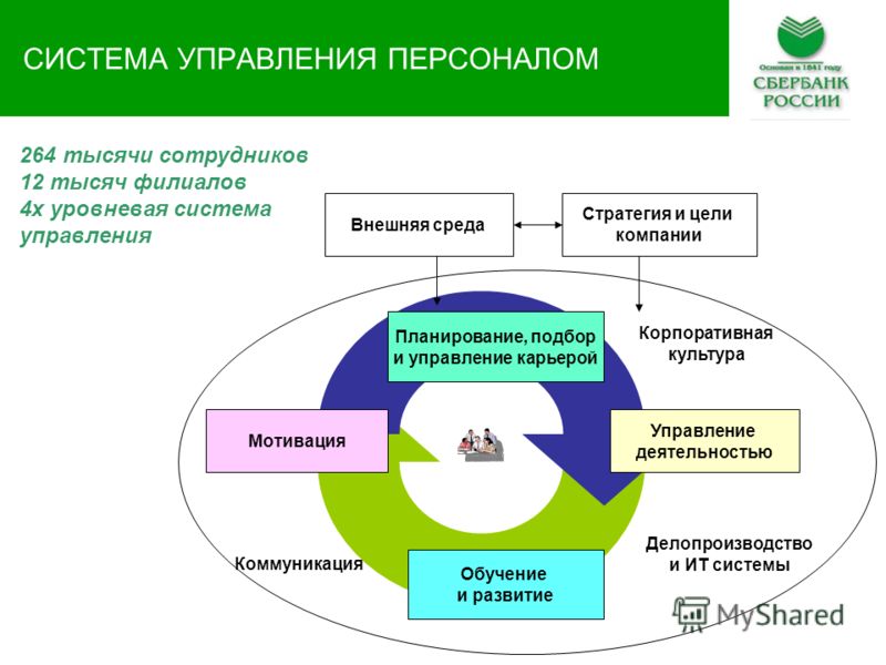 Доклад управление персоналом проекта