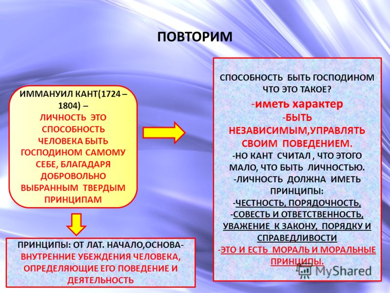 Личность значение. Кант о личности. Личность по канту. Личность это способность человека быть господином самому. Моральная личность.