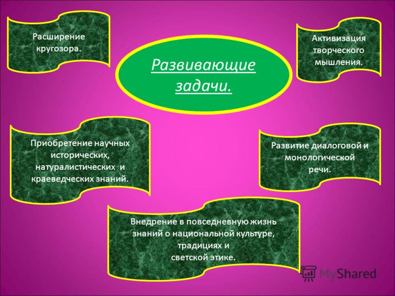 Расширить кругозор. Расширение творческого кругозора. Активизация творческого мышления. Расширение кругозора картинки. Темы для расширения кругозора детей.