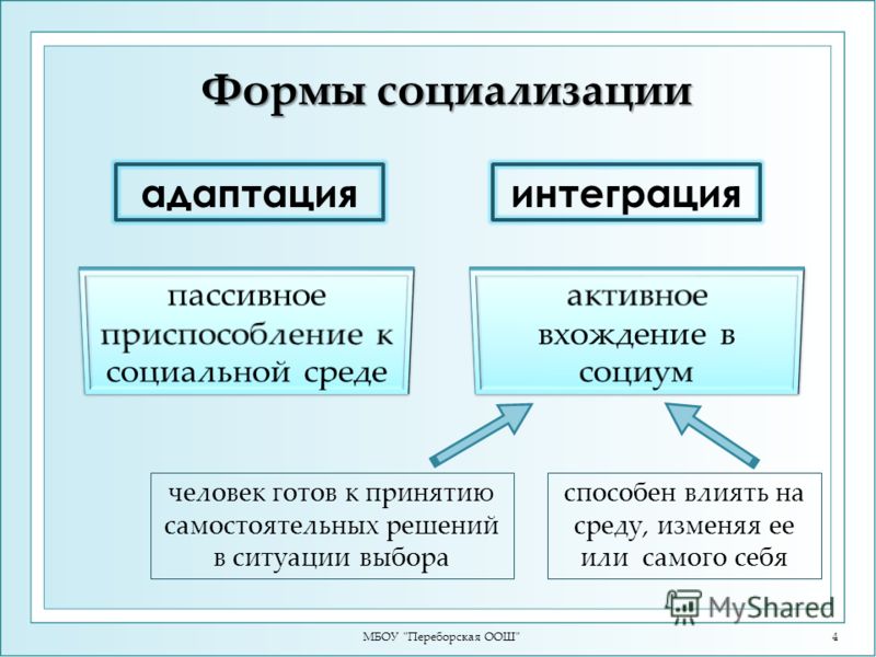 Агенты стихийной социализации. Формы социализации. Формы социализации личности. Основные виды социализации. Две формы социализации.