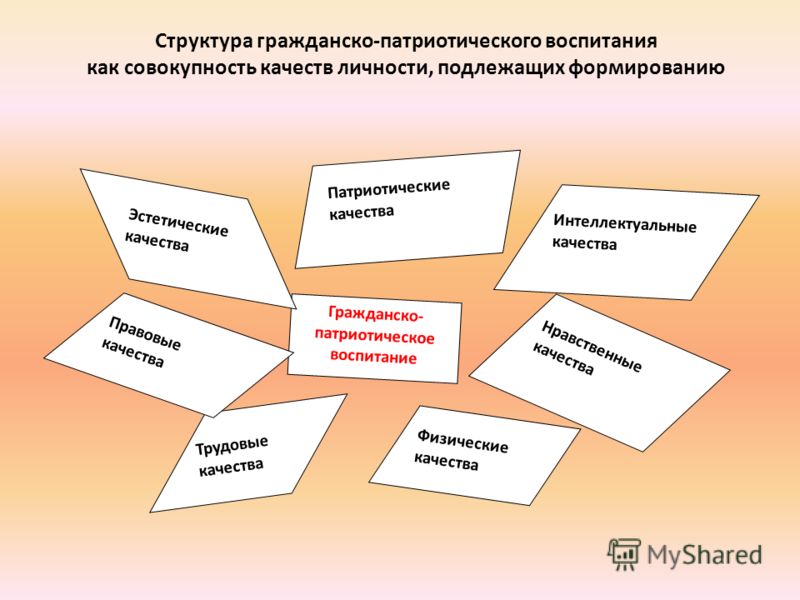 Эстетические качества. Эстетические качества личности. Гражданско-патриотические качества. Патриотические качества личности. Нравственно эстетические качества это.