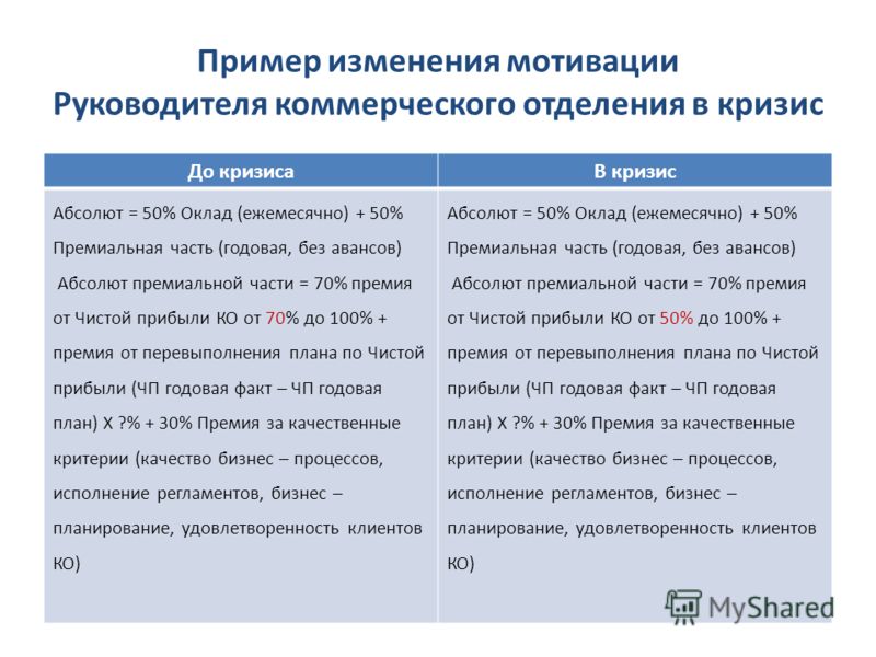 Примером смены. Система мотивации руководителей. Мотивация коммерческого директора пример. Мотивация директора организации. Система мотивации для руководителя фирмы.