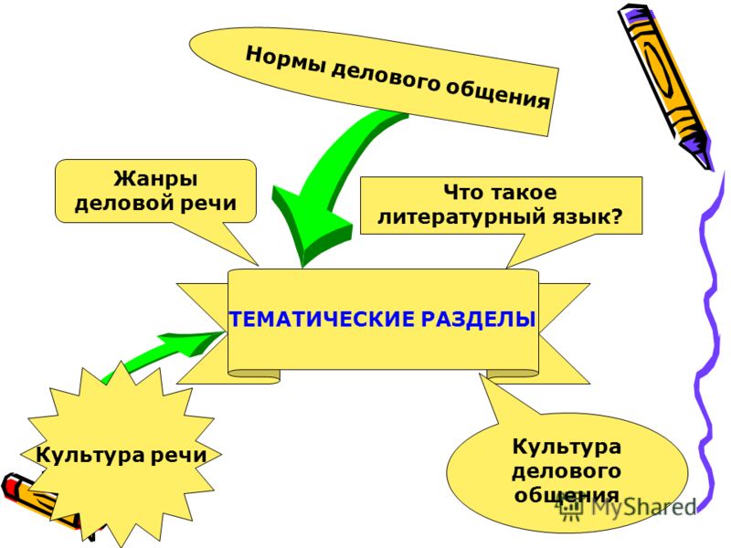 Картинки для презентации по культуре речи