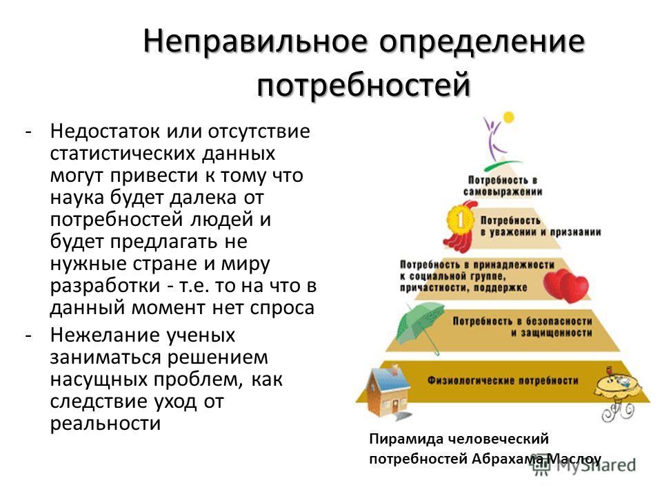 Потребности и наука. Неправильное определение потребности. Потребность определение. Выявление потребностей это определение. Потребности дефицита.