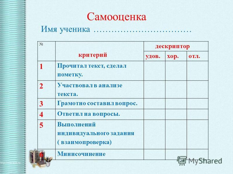 Критерии оценки языка. Критерии самооценки ученика. Дескрипторы на уроке. Дескриптор как составить. Название и дескриптор.