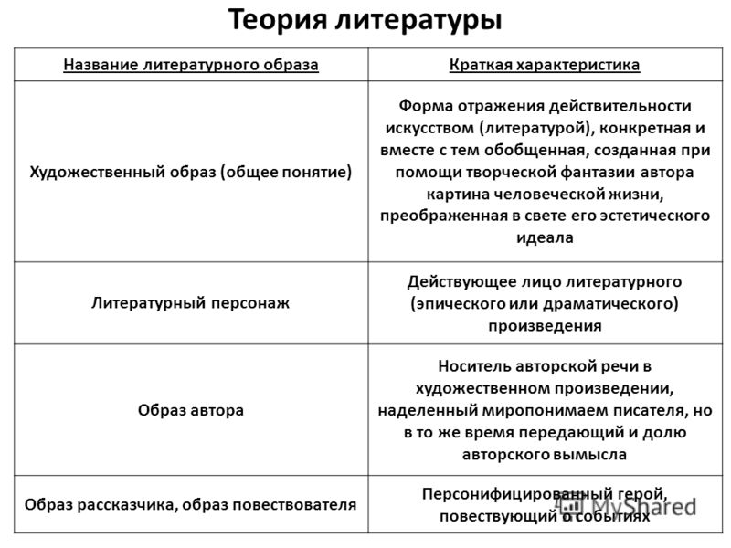 Образы в литературе примеры