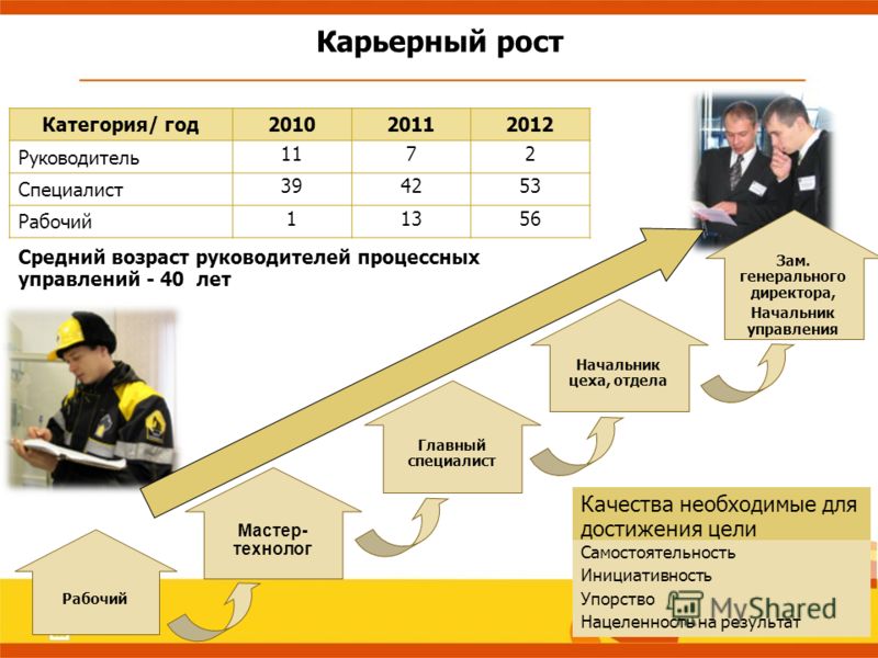 Карьерный план пример студента