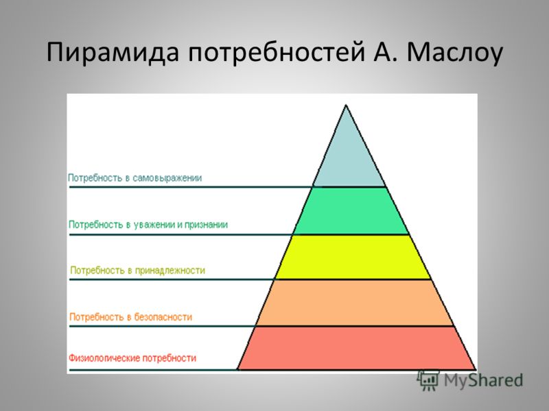 Выраженные потребности