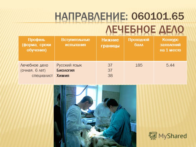 Лечебное дело какие. Лечебное дело проходной балл. Срок обучения на лечебном деле. Проходные баллы на лечебное дело. Проходной балл на лечебное дело в мед.